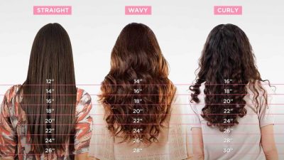 Hair Length Chart: Check Out the Every Single Hair Cut Length ...