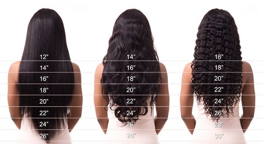 hair length chart