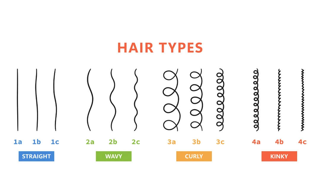 Types of Hair 