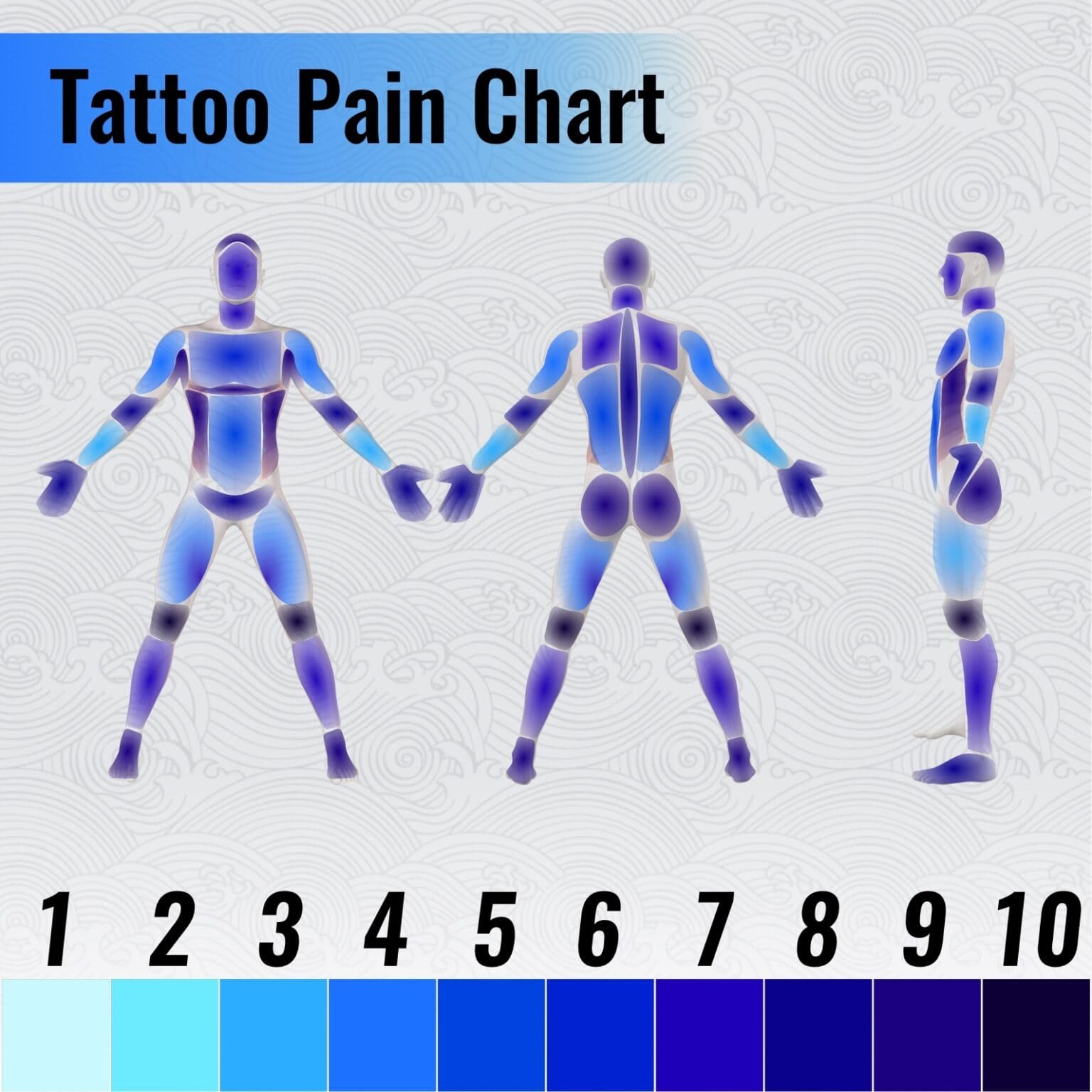 tattoo pain chart
